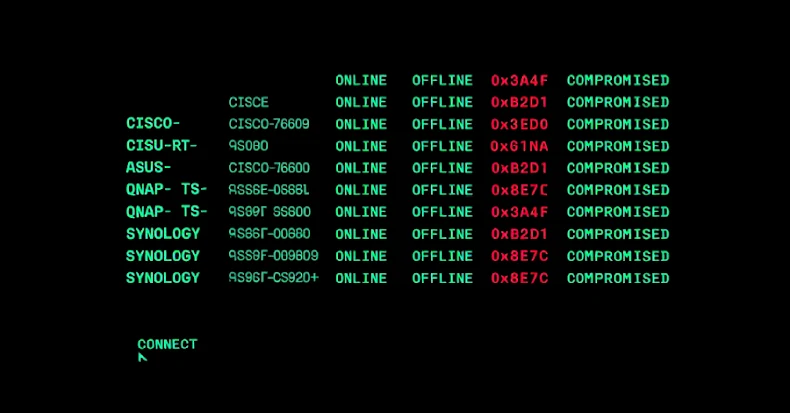 EDR NEWS te informa: PolarEdge Targets Cisco, ASUS, QNAP, Synology Routers in Expanding Botnet Campaign