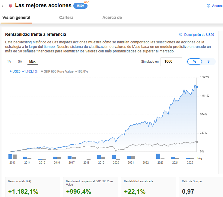 EDR – ¿Quiere encontrar las mejores acciones para invertir? Aquí las tiene