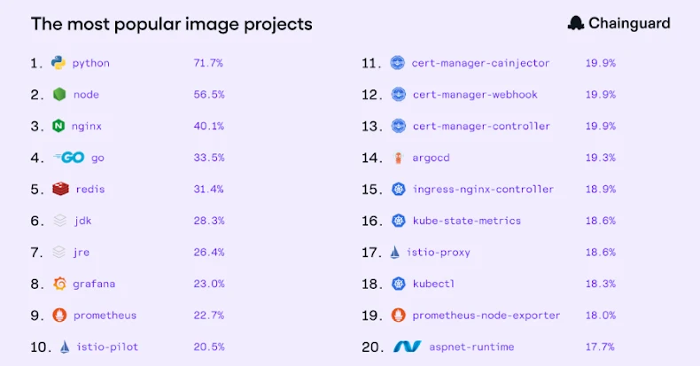 EDR NEWS te informa: The State of Trusted Open Source
