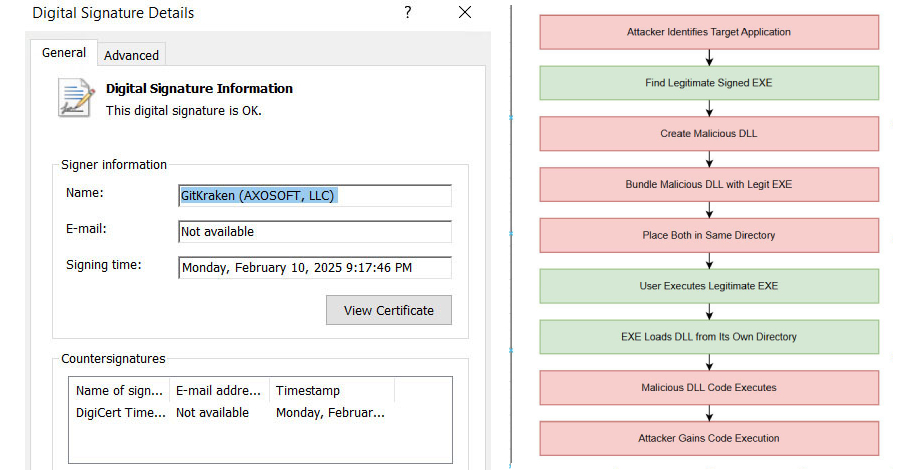 EDR NEWS te informa: Hackers Exploit c-ares DLL Side-Loading to Bypass Security and Deploy Malware