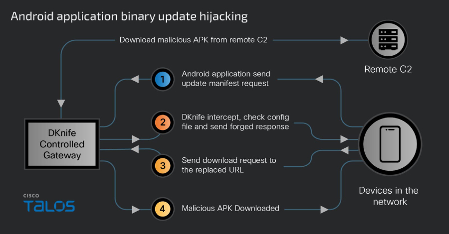 EDR NEWS te informa: China-Linked DKnife AitM Framework Targets Routers for Traffic Hijacking, Malware Delivery