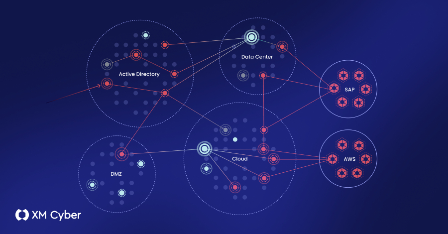 EDR NEWS te informa: What to Look for in an Exposure Management Platform (And What Most of Them Get Wrong)